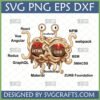 Funny Flying Spaghetti Monster Web Developer SVG PNG DXF EPS with HTML CSS JavaScript React Vue Angular Redux GraphQL NPM Webpack BEM SMACSS Bootstrap Material ZURB Foundation labels