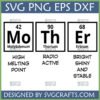 Mother Periodic Table SVG PNG design with Mo Th Er elements and descriptive traits for science moms